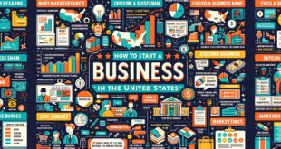 How to Start a Business in the United States